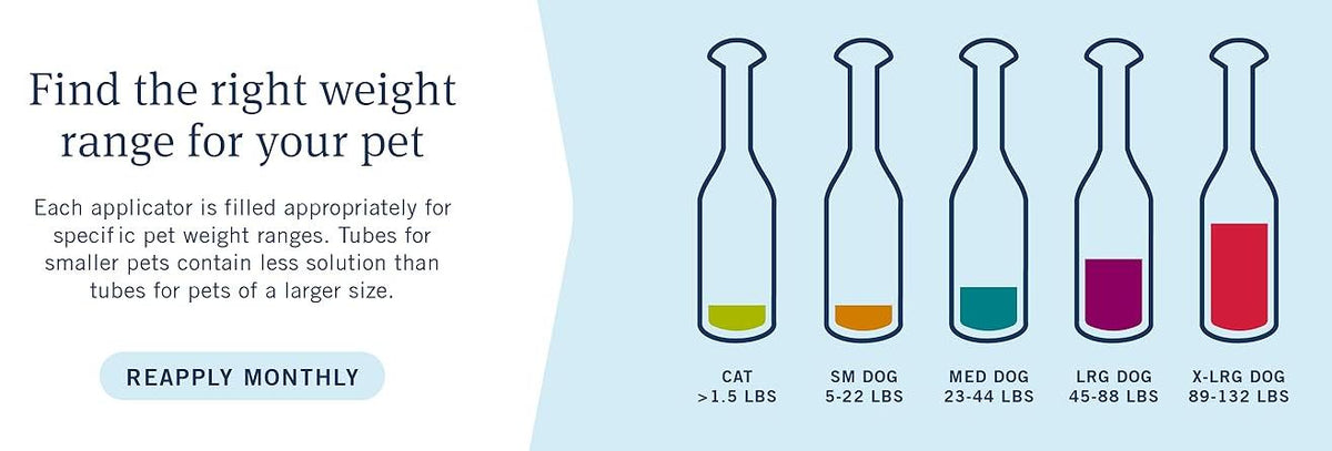 PetArmor Plus weight ranges for cats and dogs