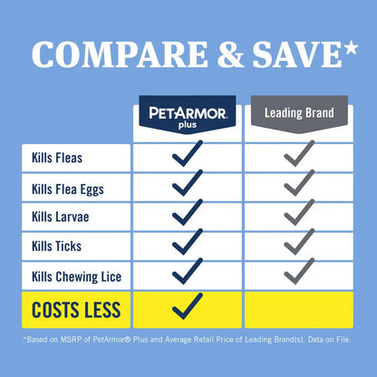 Petarmor plus Flea and Tick Prevention for Dogs and Cats, Waterproof Topical Treatment, Available in Small to X-Large Sizes in 3 Month Supply